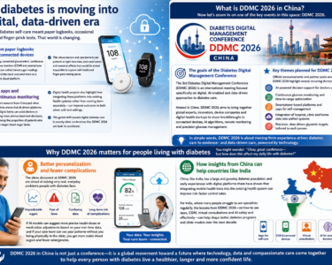 Digital diabetes care infographic showing AI apps, CGM devices and DDMC 2026 innovations transforming diabetes management in India