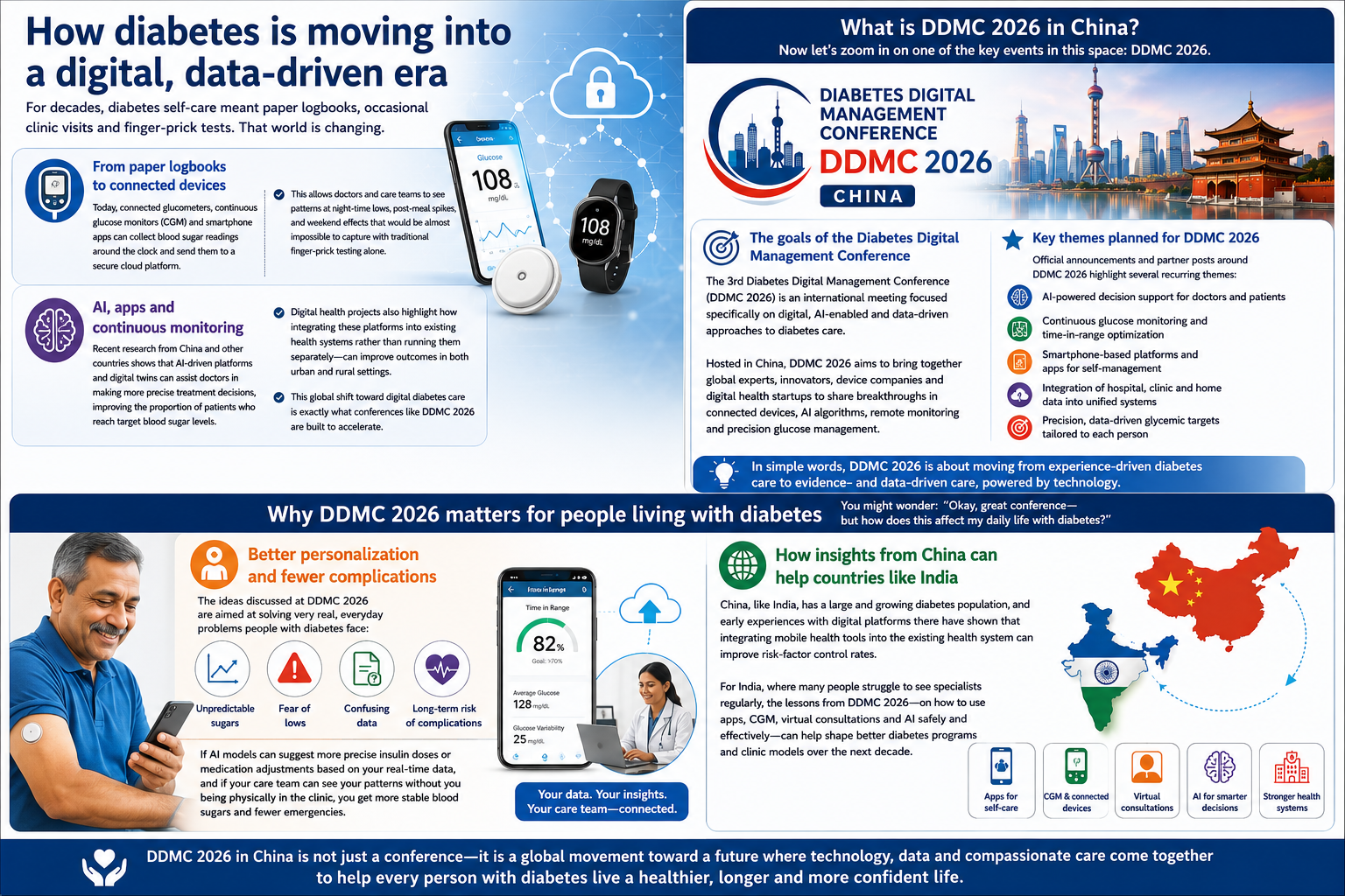 Diabetes in a Digital Age: India & DDMC 2026 China’s AI Revolution