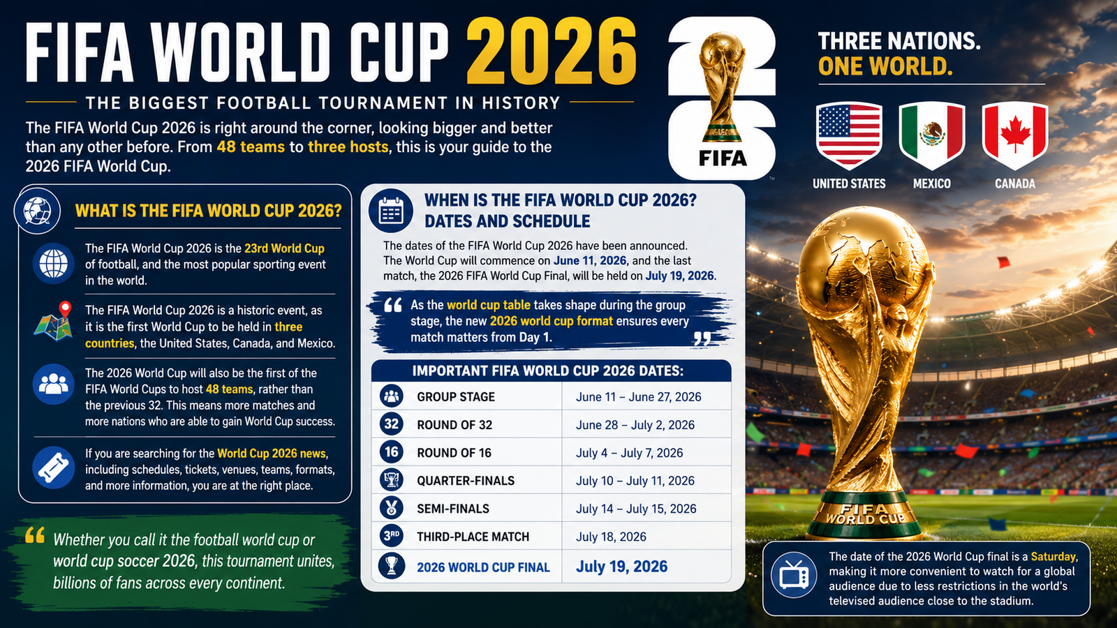 FIFA World Cup 2026: The Biggest Football Tournament in History