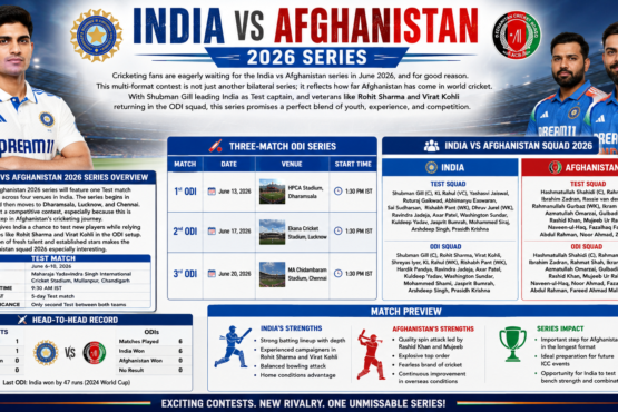 India vs Afghanistan 2026 series overview infographic showing Shubman Gill test captain, Virat Kohli ODI squad, Rohit Sharma, match schedule, venues, and team squads.