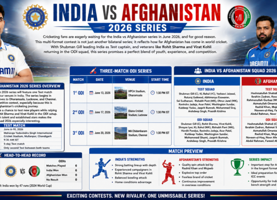 India vs Afghanistan 2026 series overview infographic showing Shubman Gill test captain, Virat Kohli ODI squad, Rohit Sharma, match schedule, venues, and team squads.