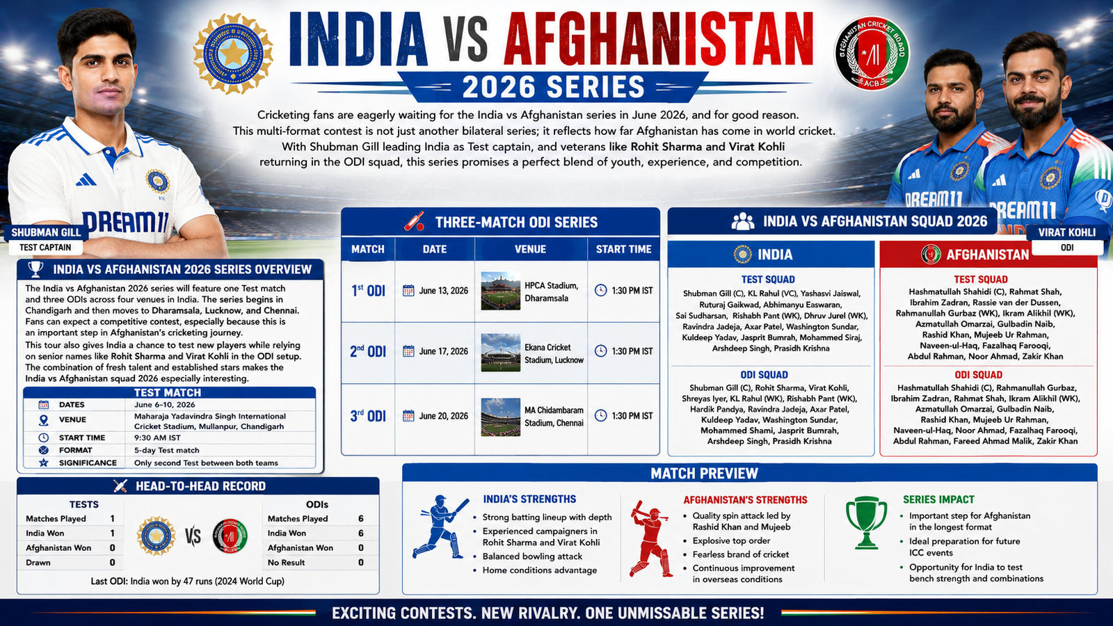 India vs Afghanistan 2026: Squad, Schedule, Playing 11, Head-to-Head Record, and Match Preview