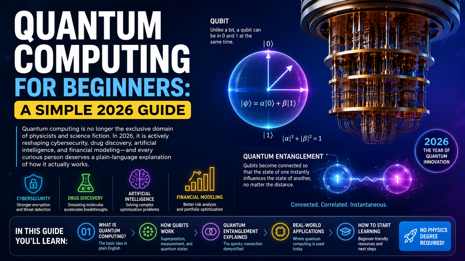 Quantum Computing for Beginners: A Simple 2026 Guide