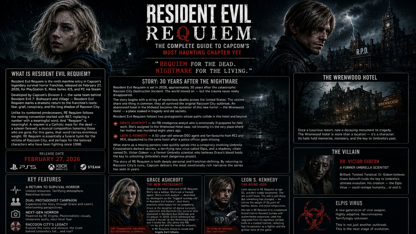 Resident Evil Requiem: The Complete Guide to Capcom’s Most Haunting Chapter Yet