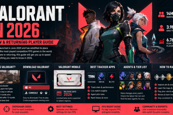 Valorant 2026 guide for new and returning players with agents, ranks, download and mobile overview