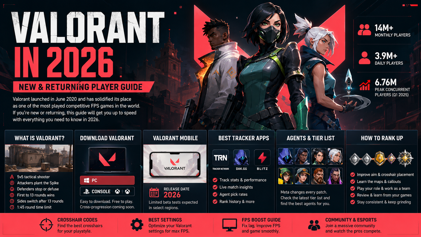 Valorant in 2026: New and Returning Player Guide