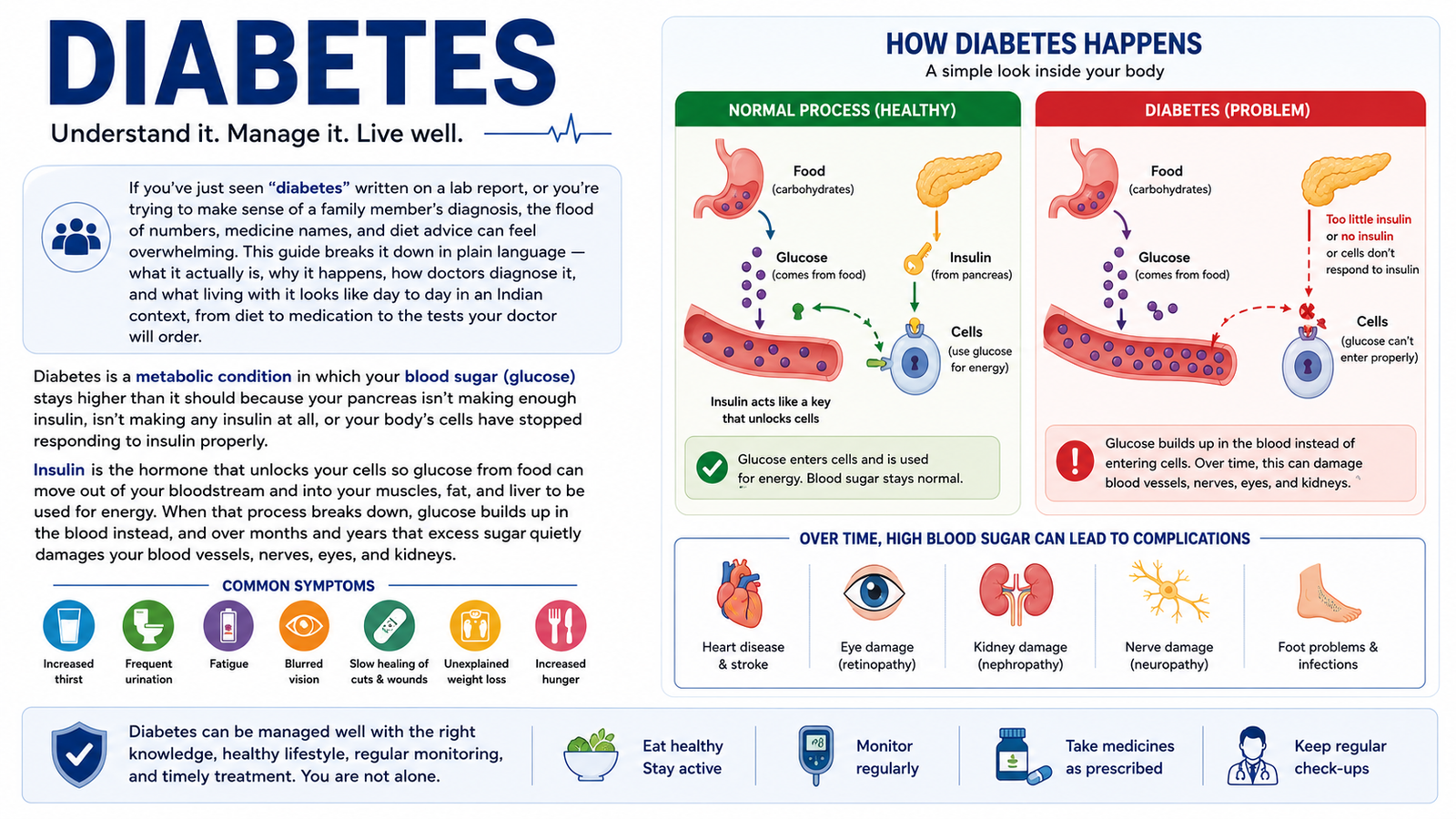Diabetes