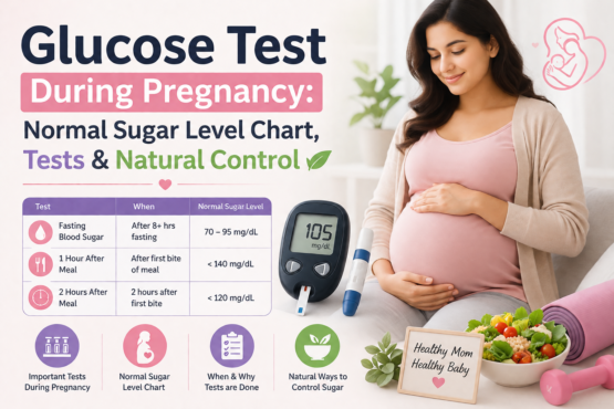 Glucose test during pregnancy infographic showing normal blood sugar level chart, fasting, 1-hour and 2-hour glucose levels, gestational diabetes tests, glucometer, healthy diet and natural sugar control tips for pregnant women.