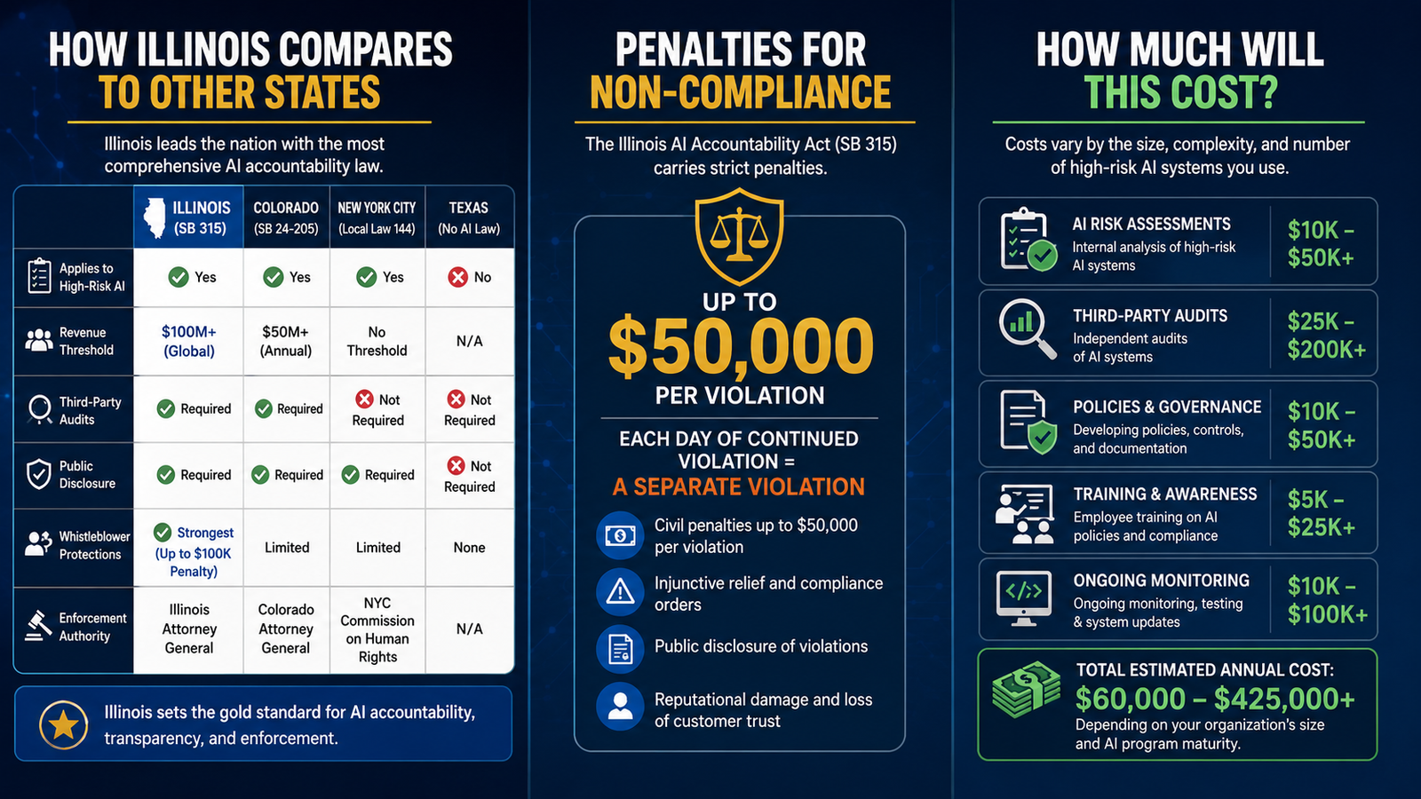 Illinois AI Accountability Act (SB 315): What Companies Must Do