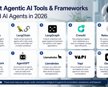 Infographic showing 10 best agentic AI tools and frameworks to build AI agents in 2026, including AutoGen, LangChain, LangGraph, CrewAI, LlamaIndex, Vapi, and Giskard.