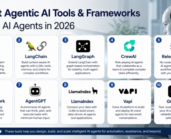 Infographic showing 10 best agentic AI tools and frameworks to build AI agents in 2026, including AutoGen, LangChain, LangGraph, CrewAI, LlamaIndex, Vapi, and Giskard.