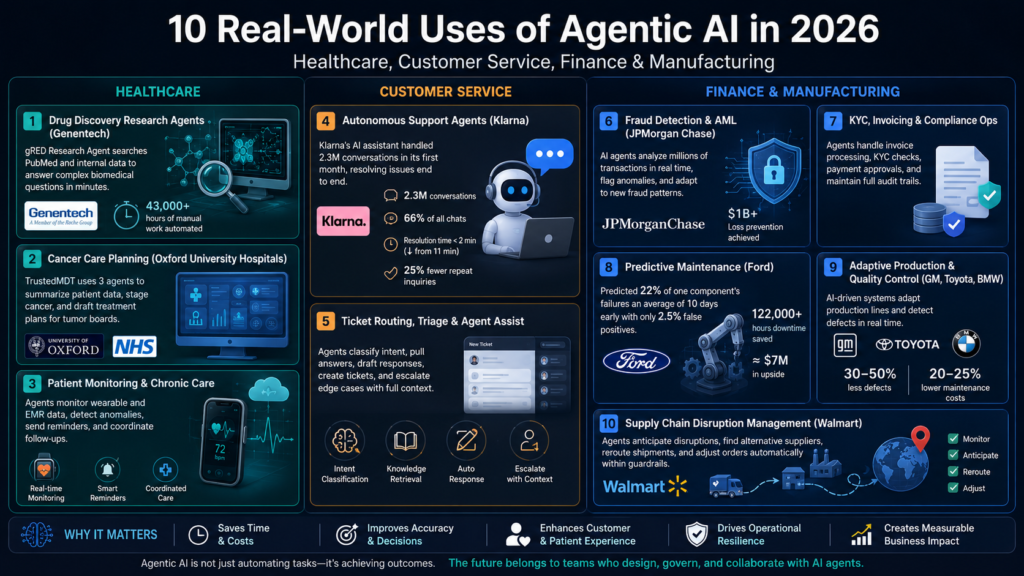 Agentic AI use cases in healthcare, customer service, finance, and manufacturing in 2026