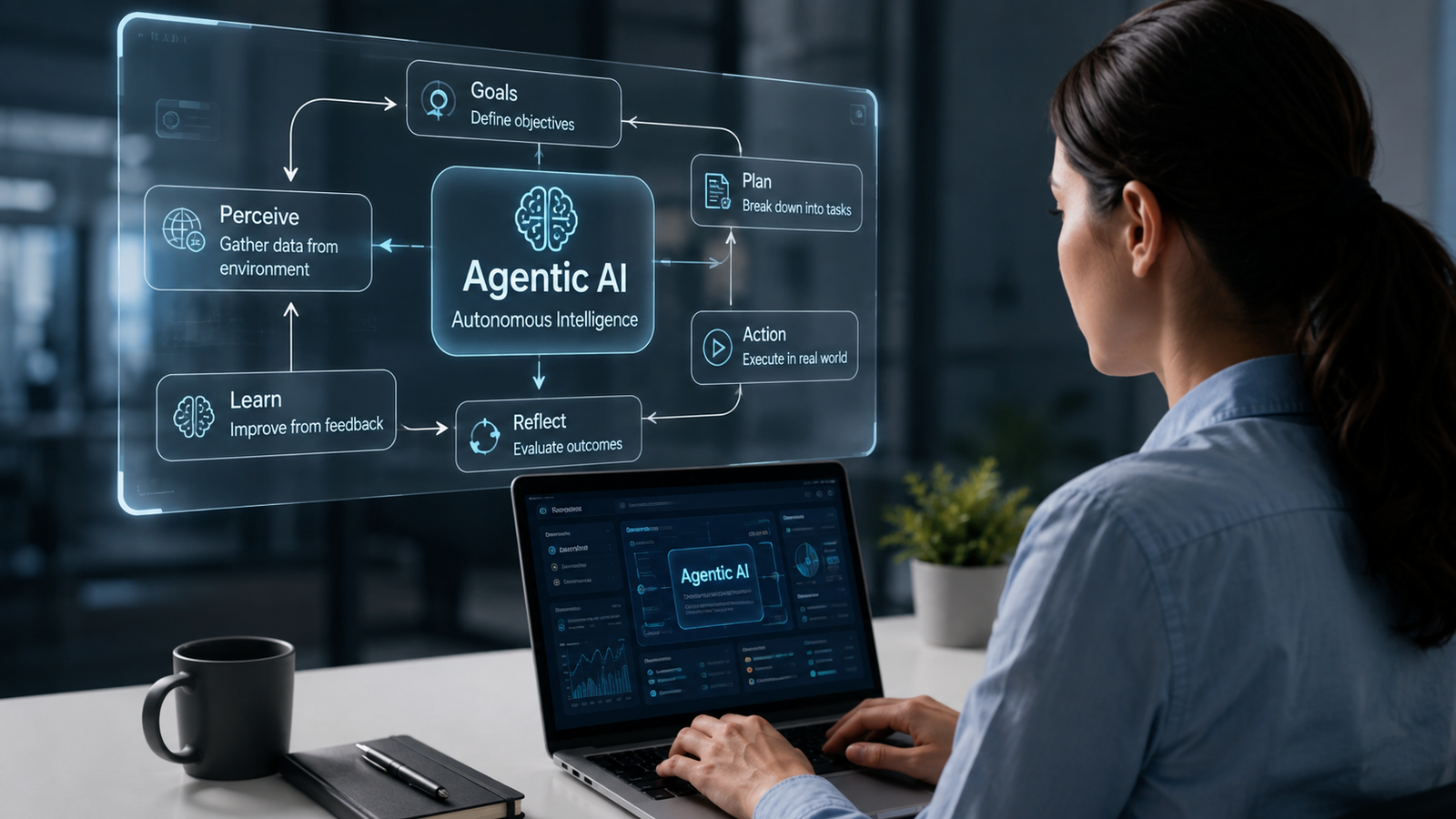 What Is Agentic AI? How It Works, Examples & Why It Matters in 2026