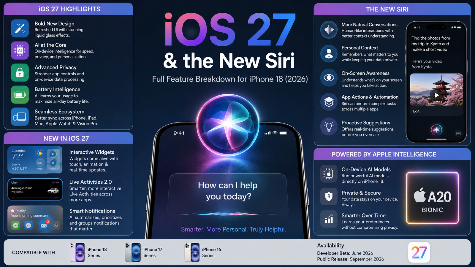 iOS 27 & the New Siri: Full Feature Breakdown for iPhone 18 (2026)