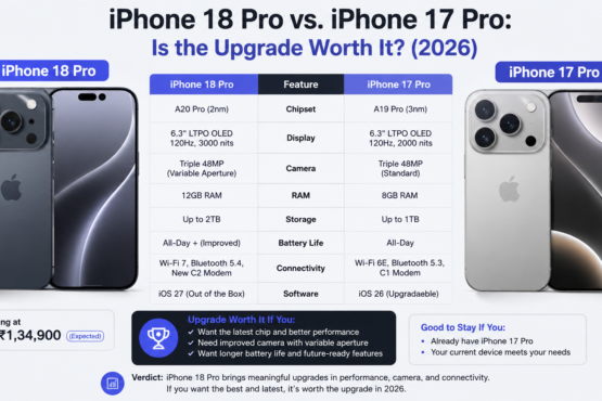 iPhone 18 Pro vs. iPhone 17 Pro comparison showing differences in chipset, display, camera, RAM, storage, battery life, connectivity, and iOS features