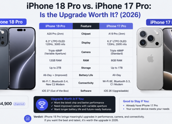 iPhone 18 Pro vs. iPhone 17 Pro comparison showing differences in chipset, display, camera, RAM, storage, battery life, connectivity, and iOS features