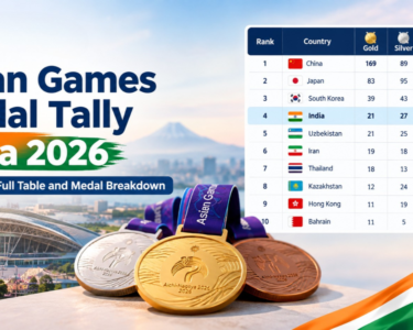 Asian Games Medal Tally India