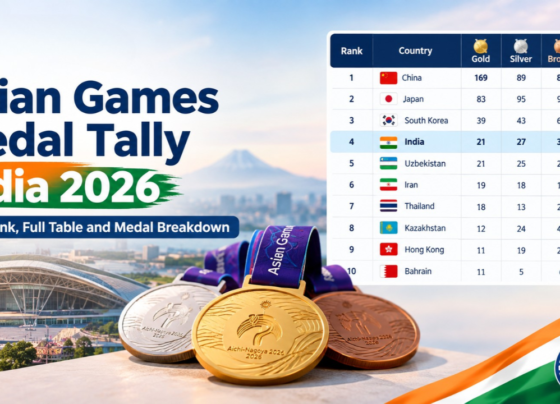 Asian Games Medal Tally India