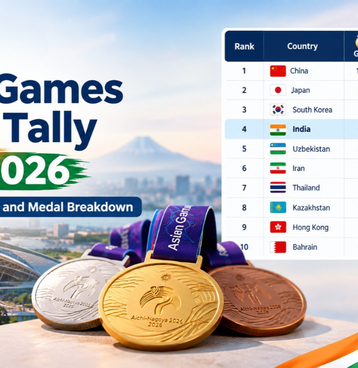 Asian Games Medal Tally India