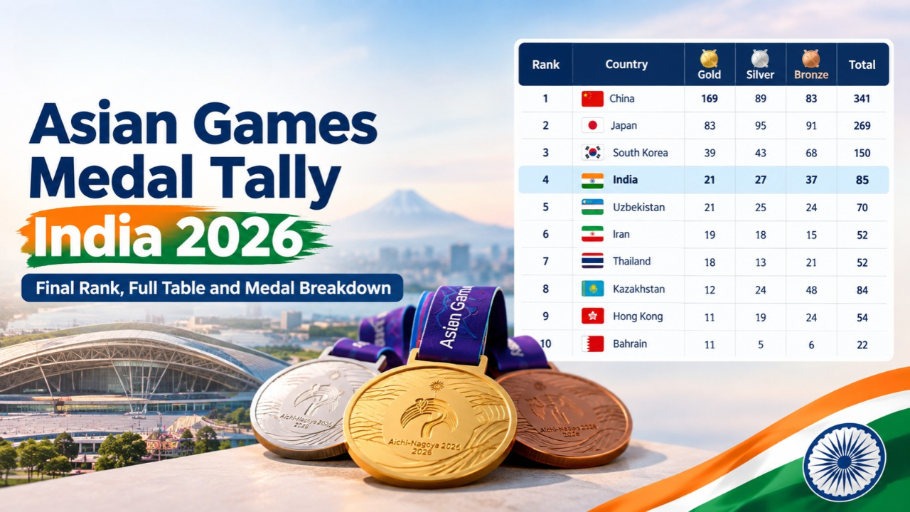 Asian Games Medal Tally India 2026: Final Rank, Full Table and Medal Breakdown